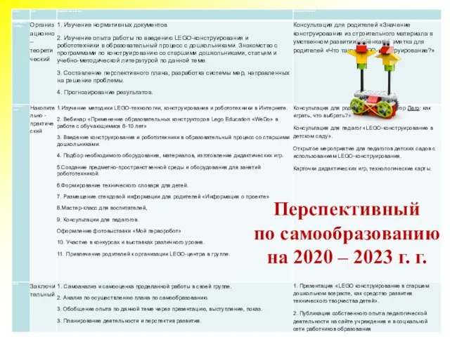 Перспективный по самообразованию на 2020 – 2023 г. г.