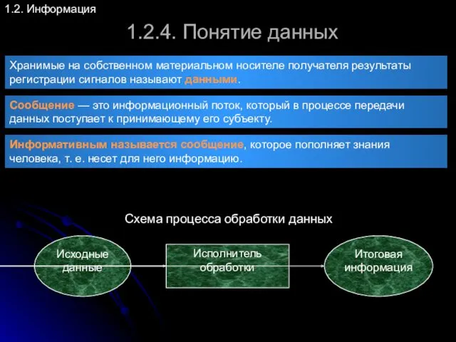 1.2.4. Понятие данных 1.2. Информация Хранимые на собственном материальном носителе