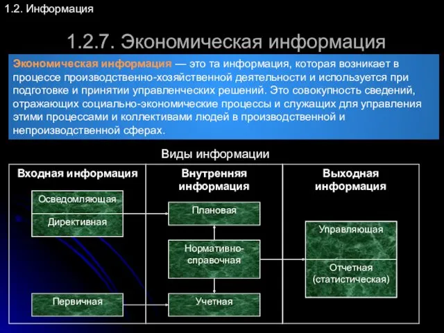 1.2.7. Экономическая информация 1.2. Информация Экономическая информация — это та