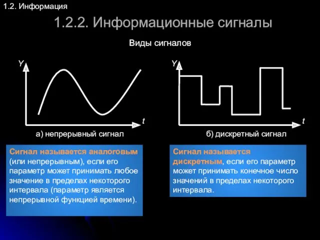 1.2.2. Информационные сигналы 1.2. Информация Виды сигналов Сигнал называется аналоговым