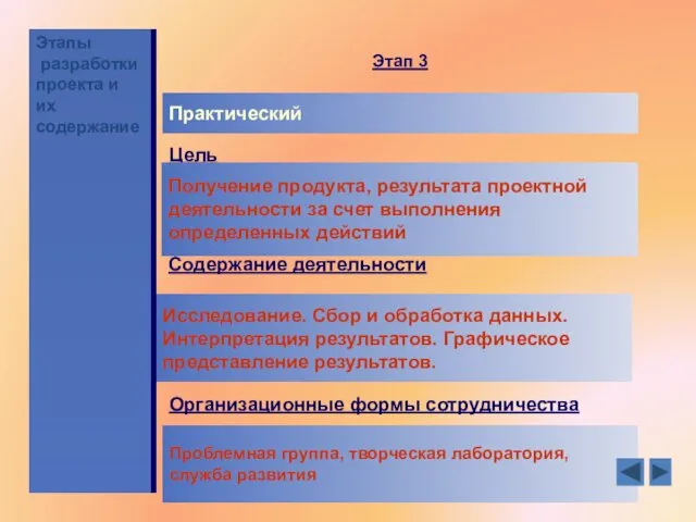 Этапы разработки проекта и их содержание Практический Цель Получение продукта,