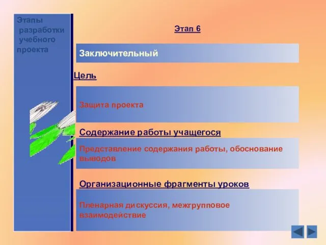 Этапы разработки учебного проекта Заключительный Цель Защита проекта Содержание работы