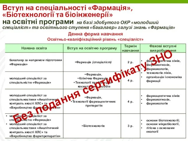 Без подання сертифікату ЗНО Вступ на спеціальності «Фармація», «Біотехнології та