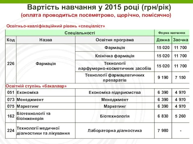 Вартість навчання у 2015 році (грн/рік) (оплата проводиться посеметрово, щорічно, помісячно)