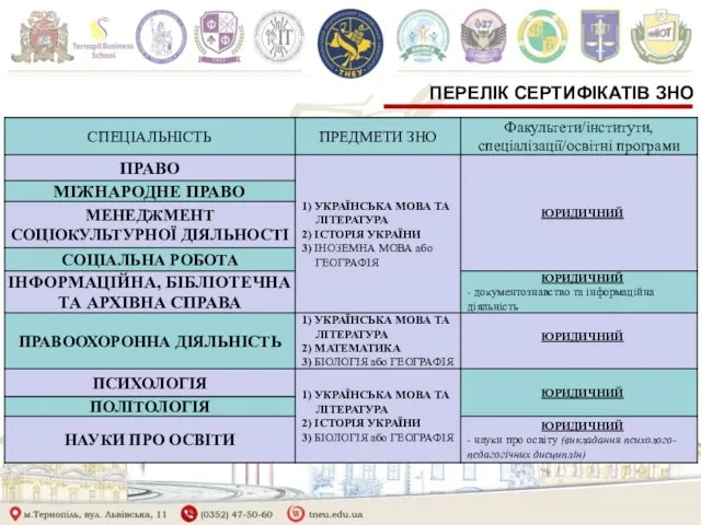 ПЕРЕЛІК СЕРТИФІКАТІВ ЗНО