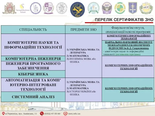 ПЕРЕЛІК СЕРТИФІКАТІВ ЗНО