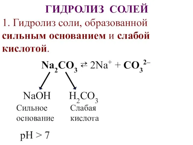 ГИДРОЛИЗ СОЛЕЙ 1. Гидролиз соли, образованной сильным основанием и слабой