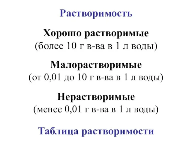 Растворимость Таблица растворимости Хорошо растворимые (более 10 г в-ва в