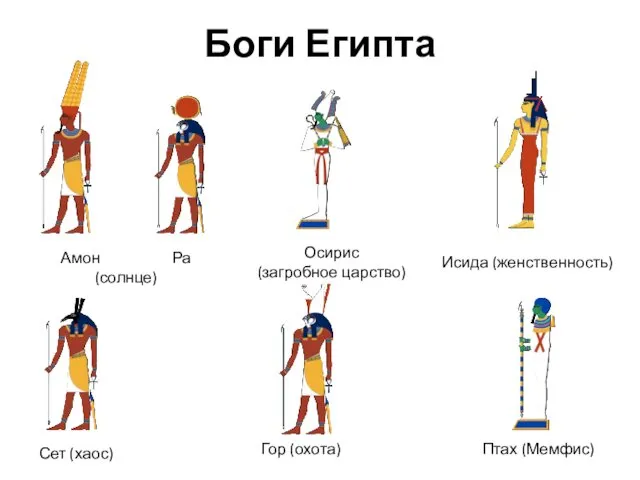 Боги Египта Амон Ра (солнце) Осирис (загробное царство) Исида (женственность) Сет (хаос) Гор (охота) Птах (Мемфис)