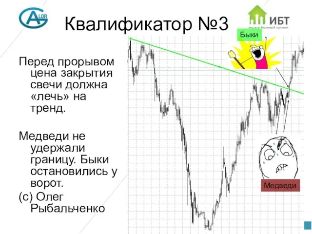 Квалификатор №3 Перед прорывом цена закрытия свечи должна «лечь» на