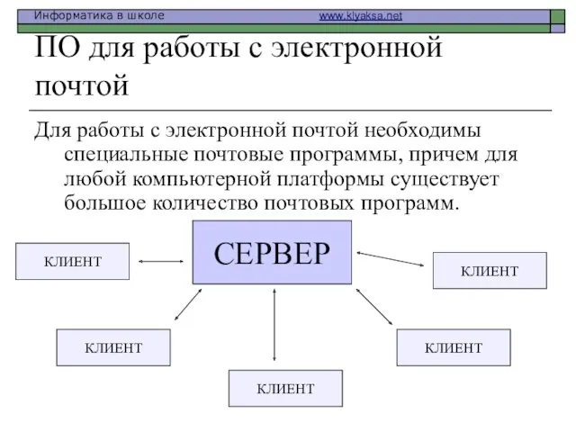 ПО для работы с электронной почтой Для работы с электронной