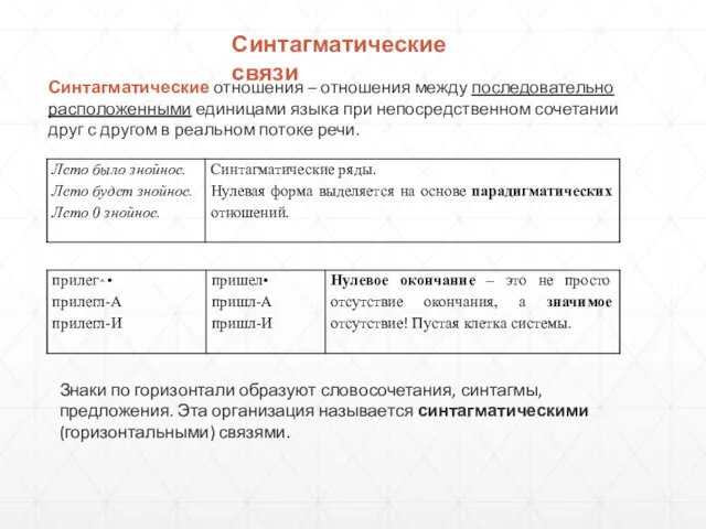 Синтагматические связи Синтагматические отношения – отношения между последовательно расположенными единицами