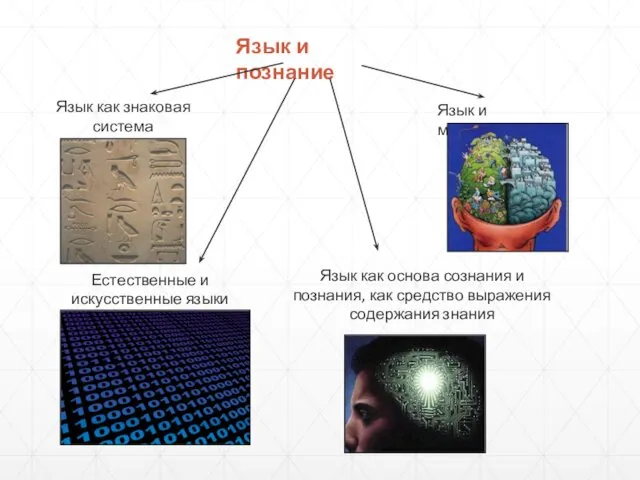 Язык и познание Язык как знаковая система Естественные и искусственные