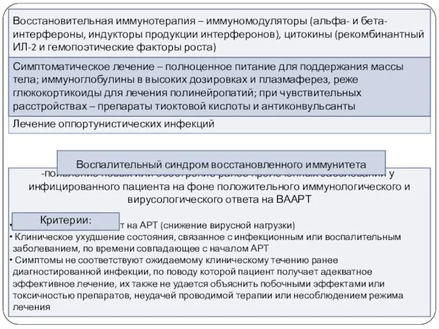 появление новых или обострение ранее пролеченных заболеваний у инфицированного пациента