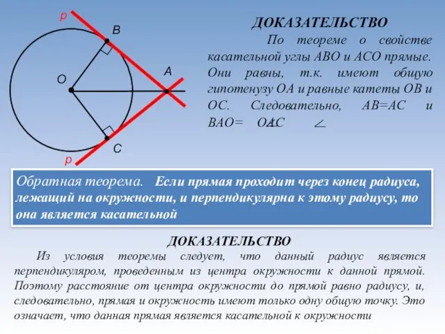 Обратная теорема. Если прямая проходит через конец радиуса, лежащий на