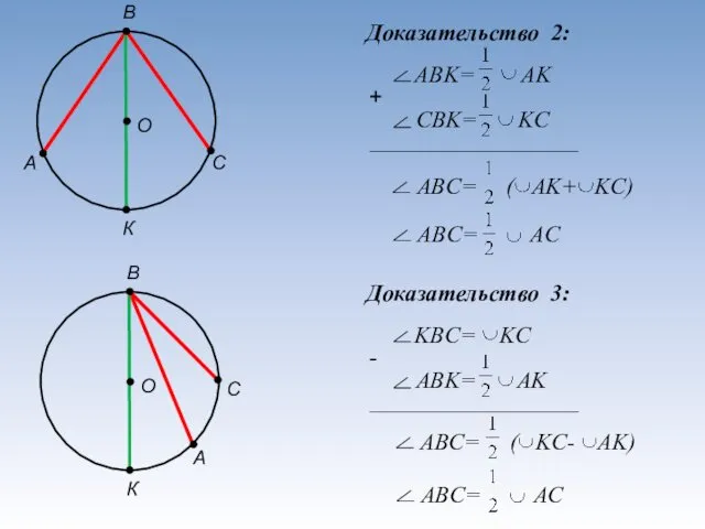 А С О Доказательство 2: В К + А С О Доказательство 3: В К -