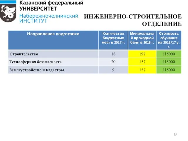 ИНЖЕНЕРНО-СТРОИТЕЛЬНОЕ ОТДЕЛЕНИЕ