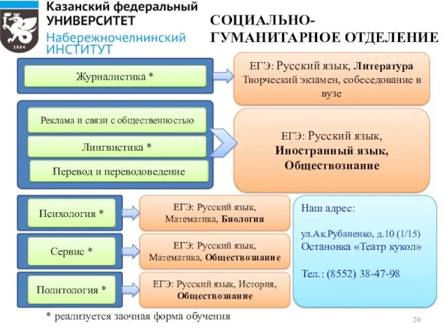 ЕГЭ: Русский язык, Иностранный язык, Обществознание Наш адрес: ул.Ак.Рубаненко, д.10