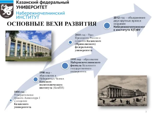 ОСНОВНЫЕ ВЕХИ РАЗВИТИЯ