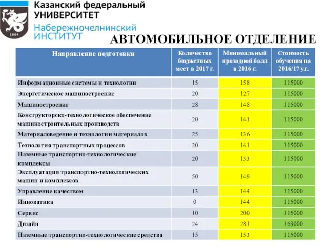 АВТОМОБИЛЬНОЕ ОТДЕЛЕНИЕ