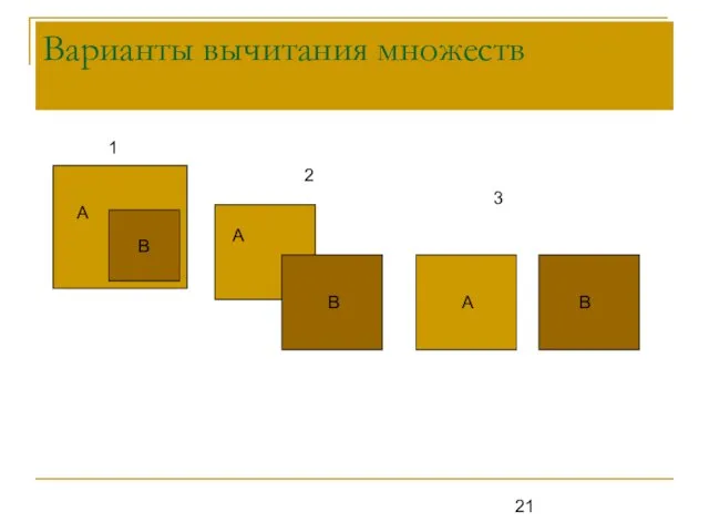 Варианты вычитания множеств А В А В А В 1 2 3