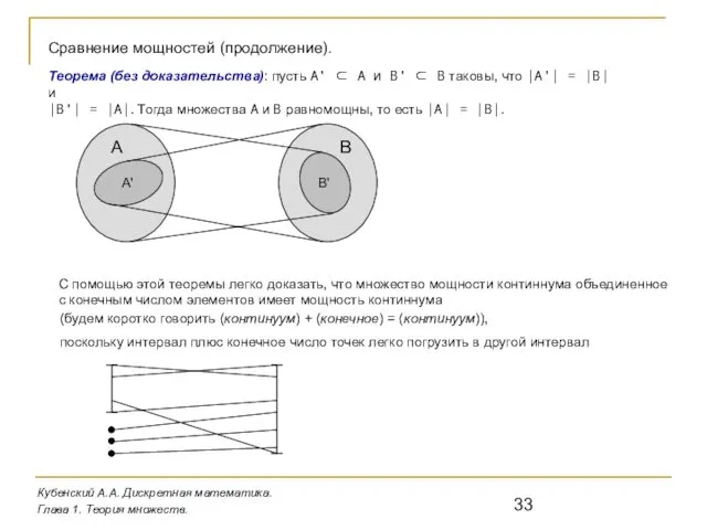 Кубенский А.А. Дискретная математика. Глава 1. Теория множеств. Сравнение мощностей (продолжение). Теорема (без