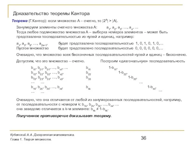 Кубенский А.А. Дискретная математика. Глава 1. Теория множеств. Доказательство теоремы Кантора Теорема (Г.Кантор):