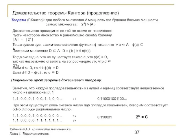 Кубенский А.А. Дискретная математика. Глава 1. Теория множеств. Доказательство теоремы Кантора (продолжение) Доказательство