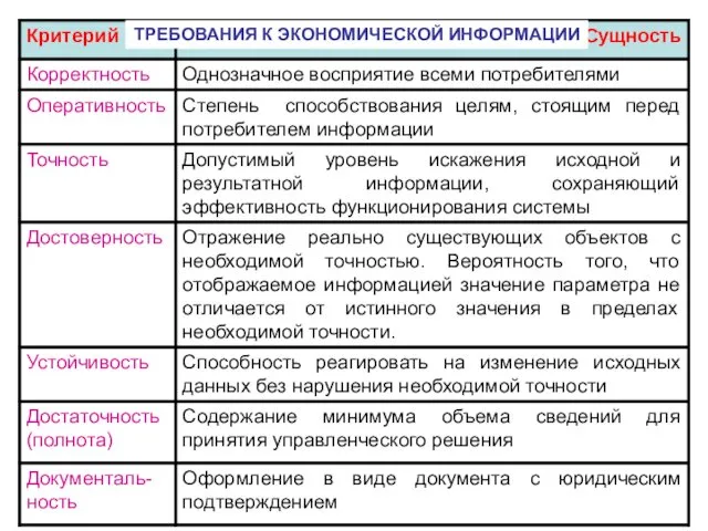 ТРЕБОВАНИЯ К ЭКОНОМИЧЕСКОЙ ИНФОРМАЦИИ