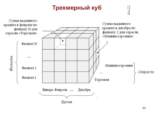 Трехмерный куб