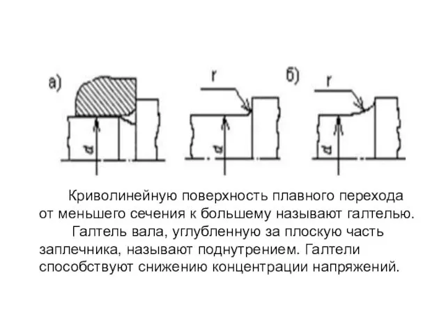 Криволинейную поверхность плавного перехода от меньшего сечения к большему называют