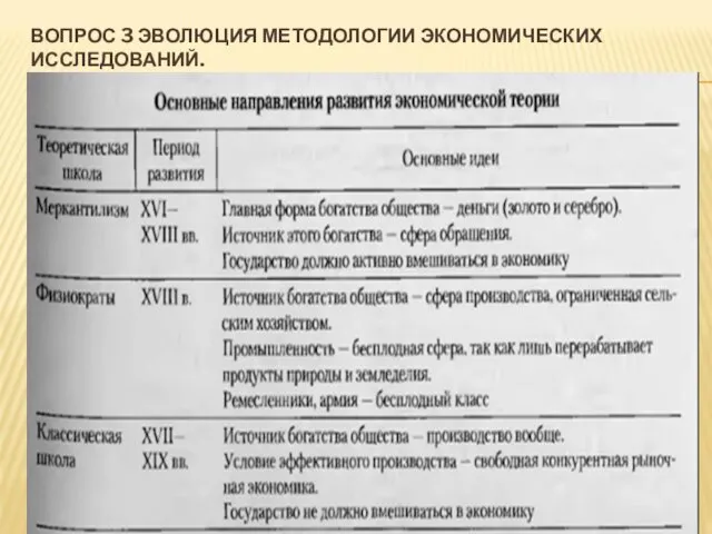 ВОПРОС 3 ЭВОЛЮЦИЯ МЕТОДОЛОГИИ ЭКОНОМИЧЕСКИХ ИССЛЕДОВАНИЙ.