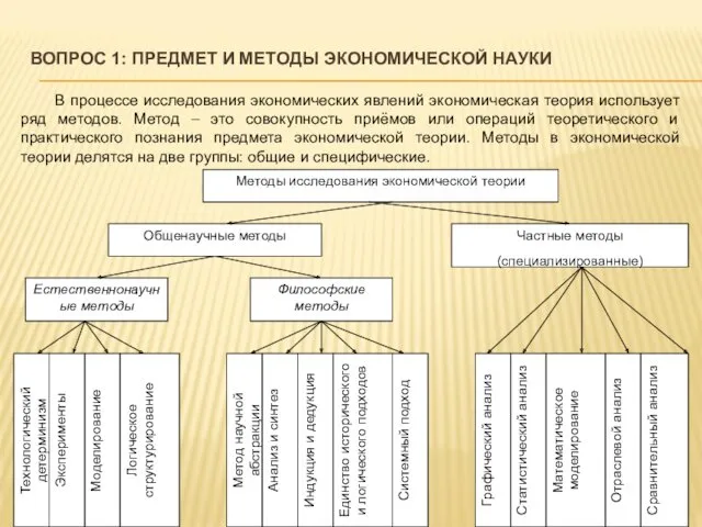 ВОПРОС 1: ПРЕДМЕТ И МЕТОДЫ ЭКОНОМИЧЕСКОЙ НАУКИ В процессе исследования