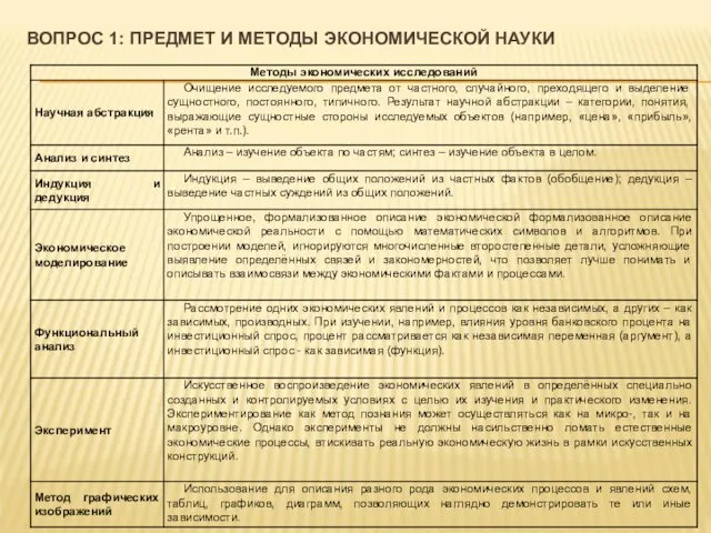 ВОПРОС 1: ПРЕДМЕТ И МЕТОДЫ ЭКОНОМИЧЕСКОЙ НАУКИ