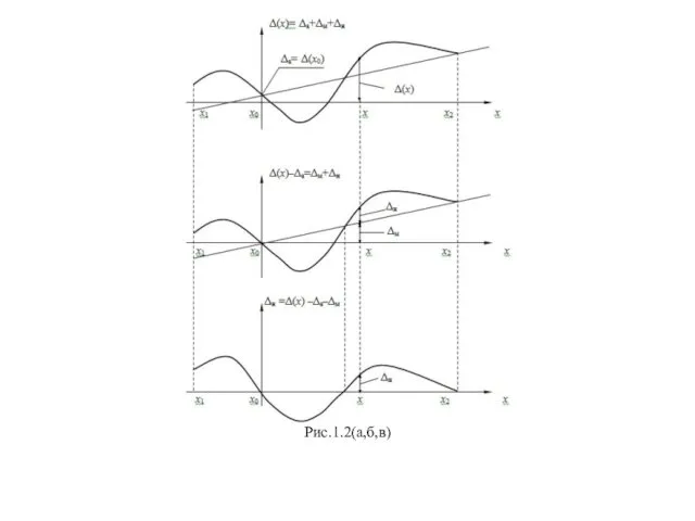 Рис.1.2(а,б,в)