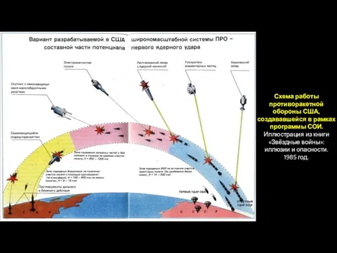 Схема работы противоракетной обороны США, создававшейся в рамках программы СОИ. Иллюстрация из книги