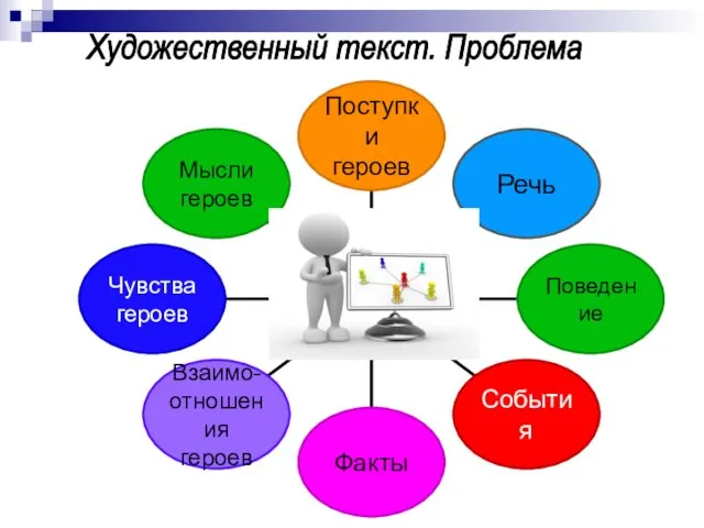 Художественный текст. Проблема