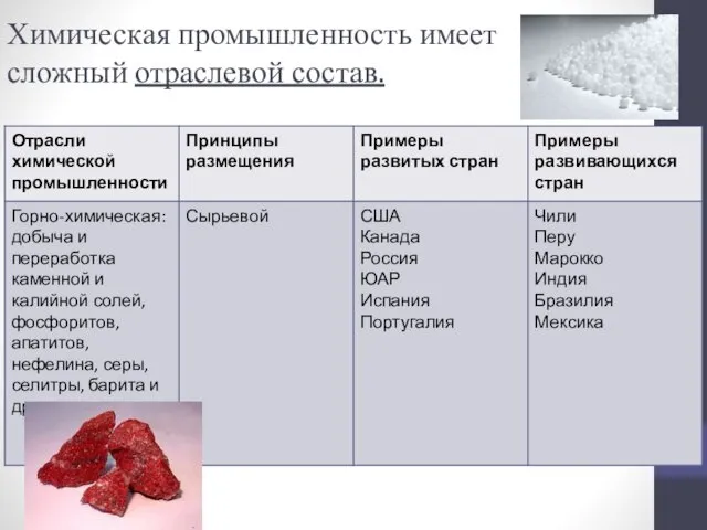 Химическая промышленность имеет сложный отраслевой состав.