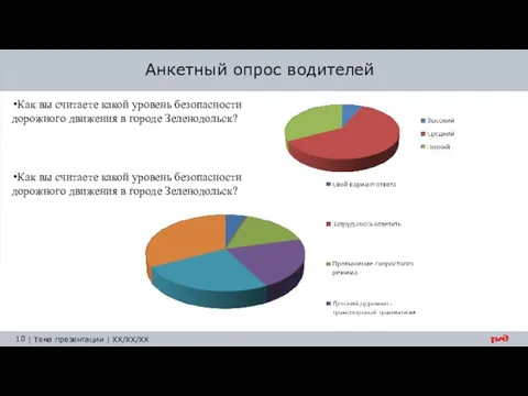 Как вы считаете какой уровень безопасности дорожного движения в городе