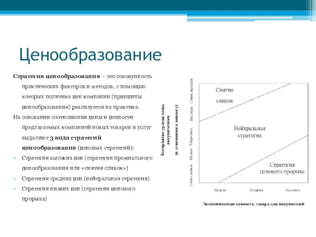 Ценообразование Стратегия ценообразования – это совокупность практических факторов и методов, с помощью которых