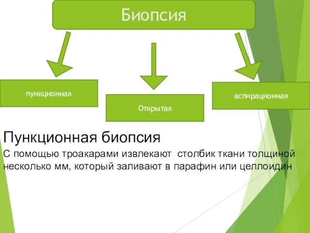 Биопсия Открытая пункционная аспирационная С помощью троакарами извлекают столбик ткани