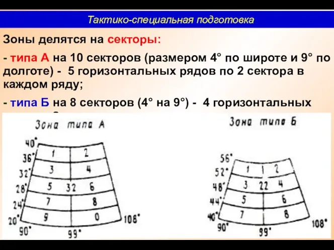 Зоны делятся на секторы: - типа А на 10 секторов