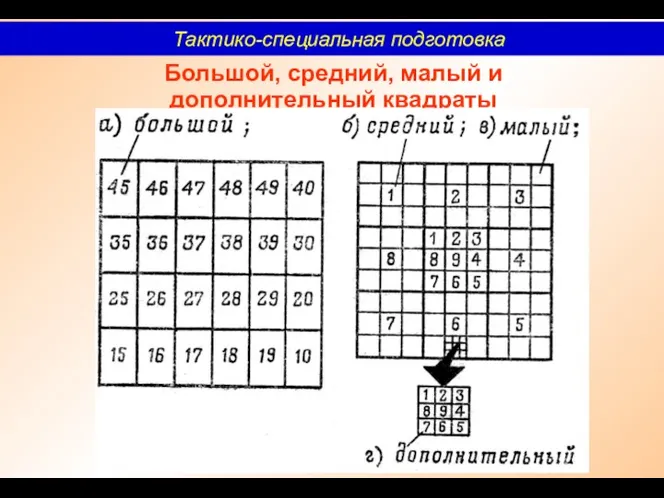 Большой, средний, малый и дополнительный квадраты Тактико-специальная подготовка