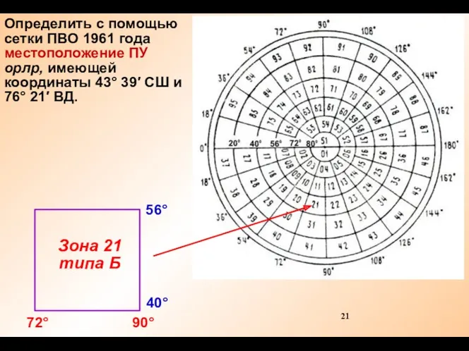 Определить с помощью сетки ПВО 1961 года местоположение ПУ орлр,