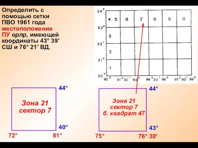 Определить с помощью сетки ПВО 1961 года местоположение ПУ орлр,