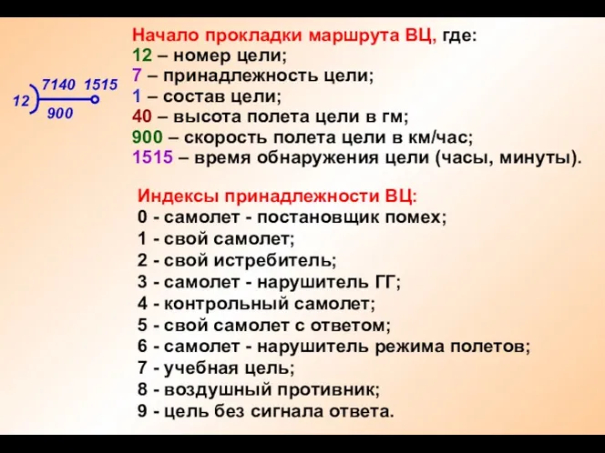 12 7140 900 1515 Начало прокладки маршрута ВЦ, где: 12