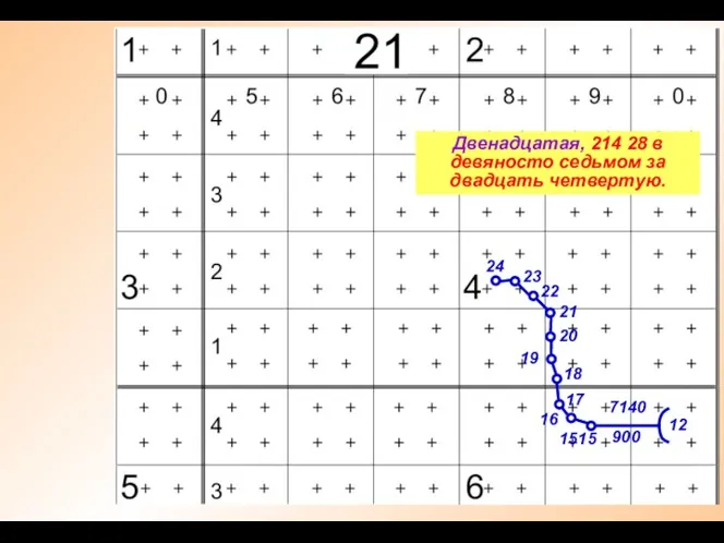 12 7140 900 1515 Двенадцатая, 214 28 в девяносто седьмом