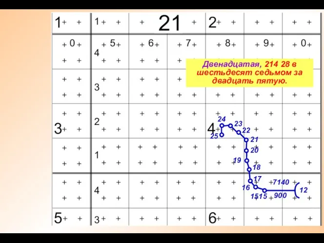 12 7140 900 1515 Двенадцатая, 214 28 в шестьдесят седьмом