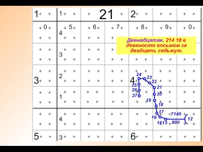 12 7140 900 1515 Двенадцатая, 214 18 в девяносто восьмом