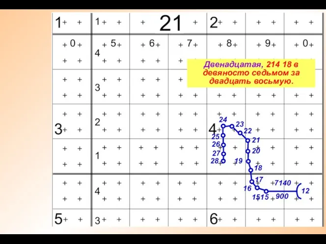 12 7140 900 1515 Двенадцатая, 214 18 в девяносто седьмом